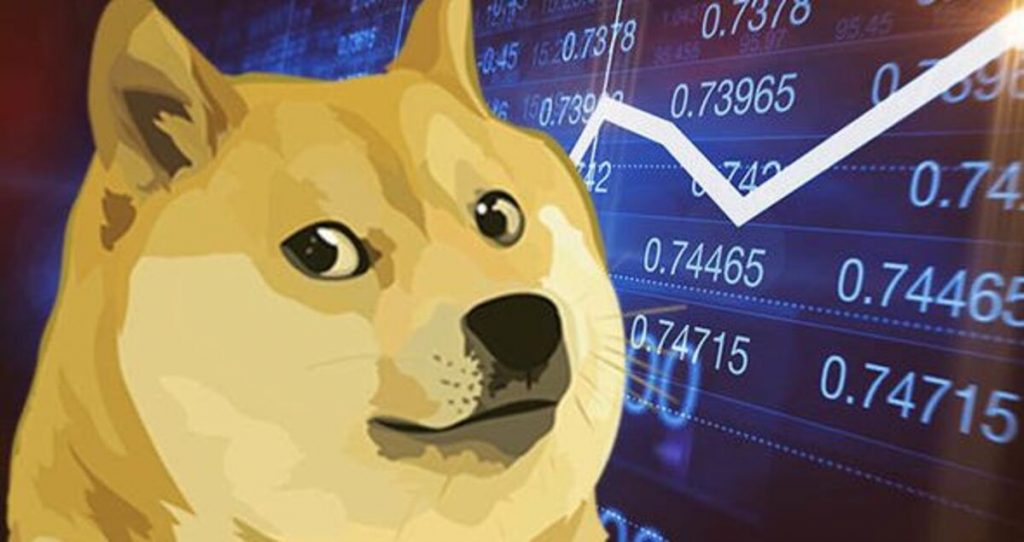 Dogecoin se torna a décima maior criptomoeda em valor de mercado, após rally de 76%