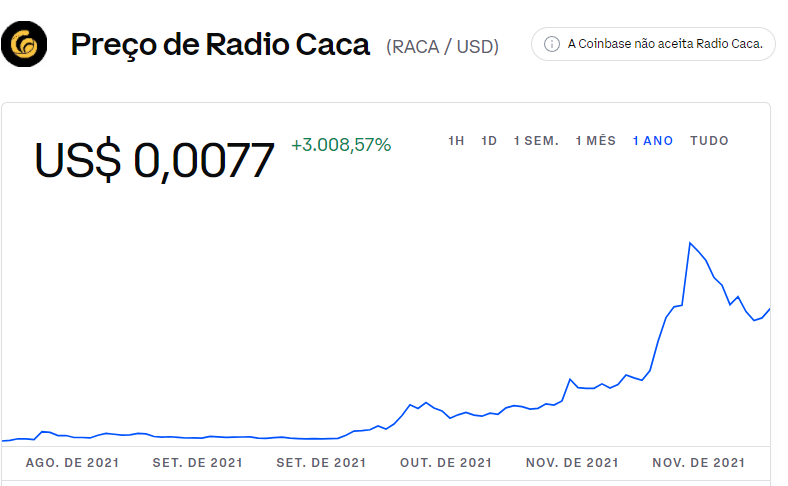 Preço Radio Caca