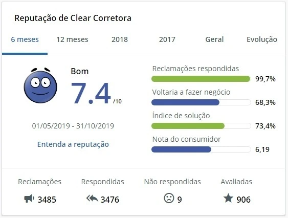 Quer contratar uma corretora? Veja as principais reclamações contra elas -  30/10/2017 - UOL Economia