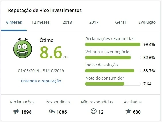 Todas as reclamações - Ourobets.io - Reclame Aqui