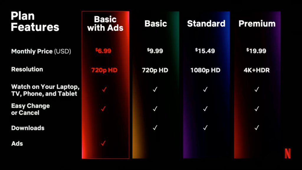 Netflix com anúncios vale a pena? Entenda como funciona o plano