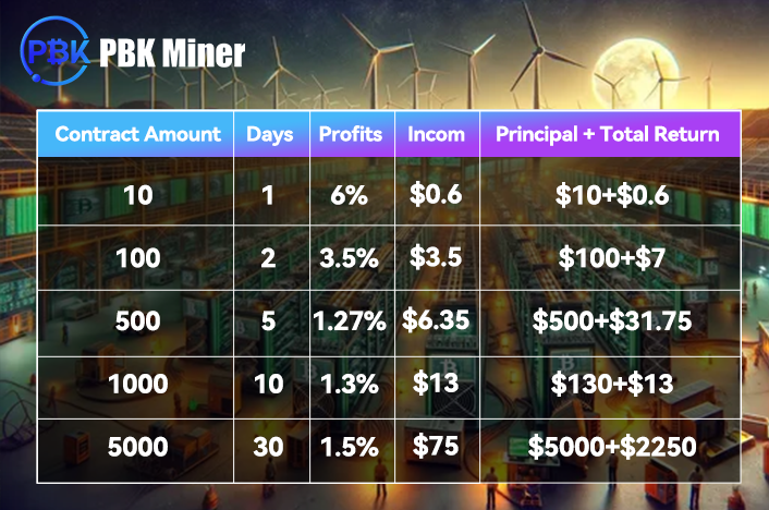 PBKMiner é a primeira escolha para usuários de criptomoedas em todo o mundo 2 AD 4nXfSmQ UqJg HypfMsooDPNTlOBfi8lG wA6O9UeMR8Ljno6pLtUMADsqq4KXWRUtq2d PSqp3EPrYfony8 zvjqLLy07 n4OJGPMdQok5o4yvr0K H6CrcM62Qb1ta8jPRQlwhBnA
