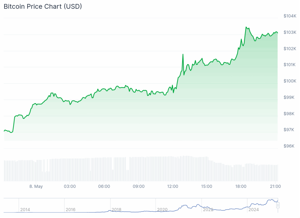 Cotação Bitcoin bitcoinchart