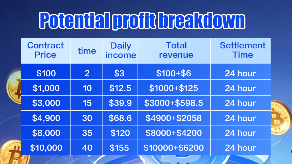 Detentores podem ganhar $37.777 por dia – SWL Miner 1