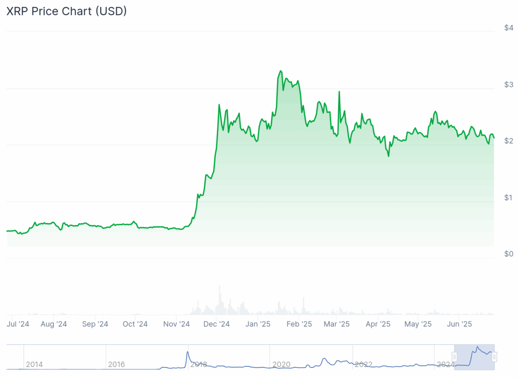 Ripple: Preço do XRP pode chegar a US$ 17,50 nos próximos meses 2 chart