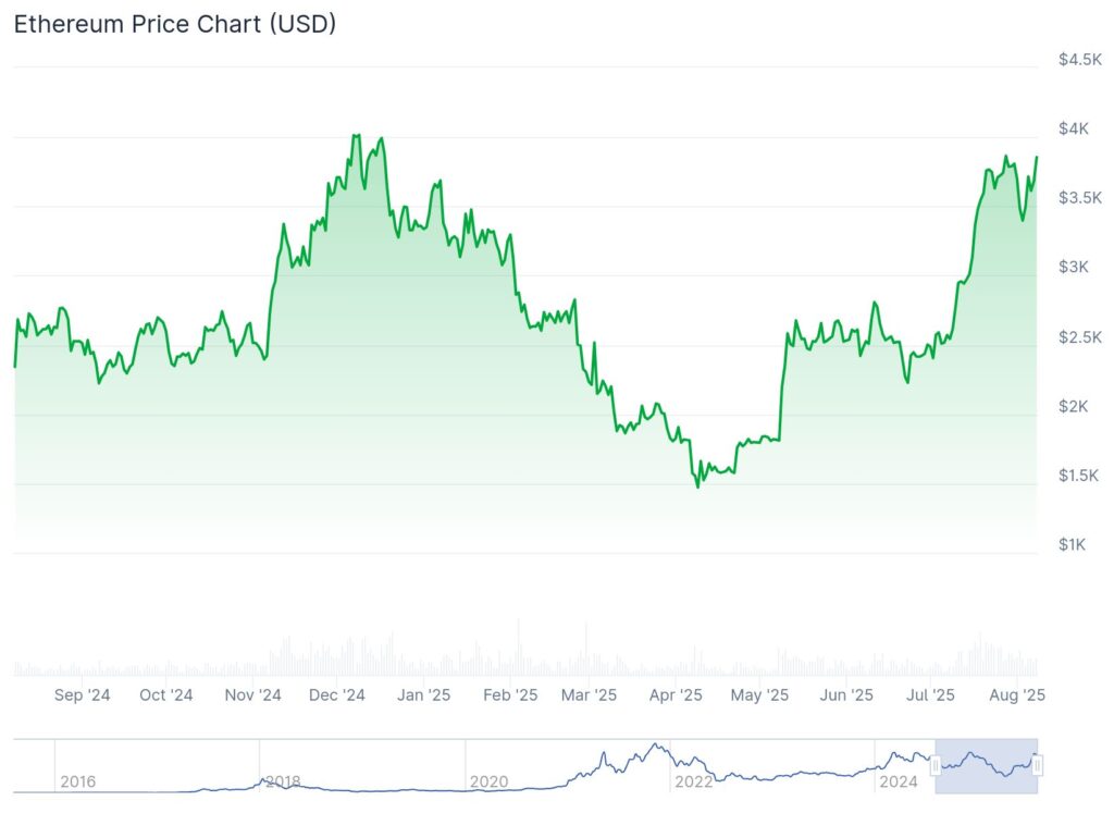 Ethereum