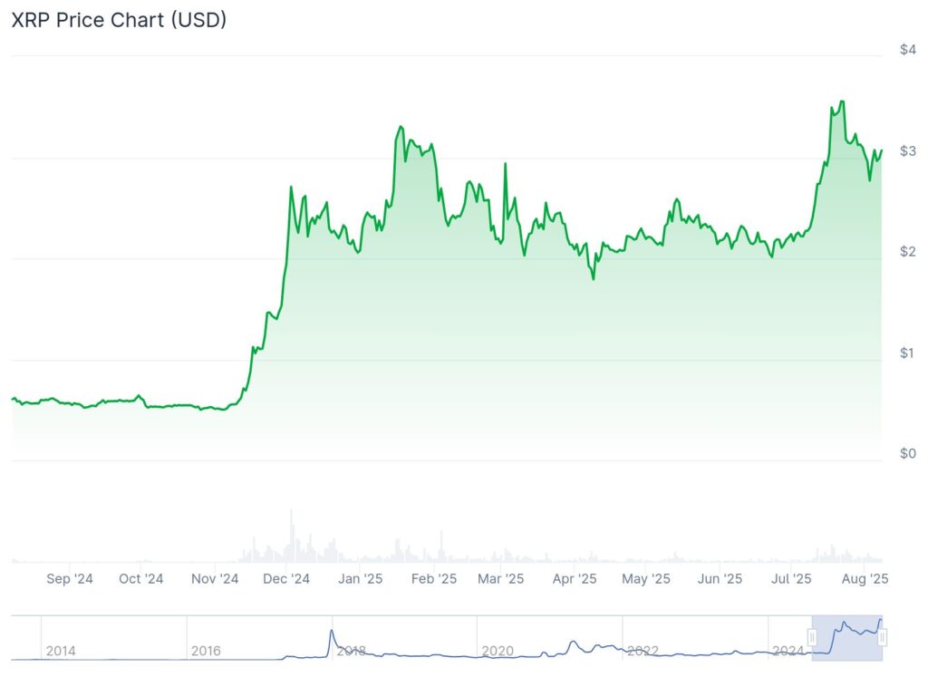 Ripple