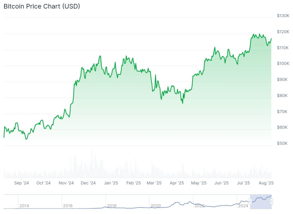 Bitcoin