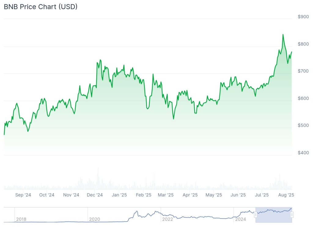 Binance Coin