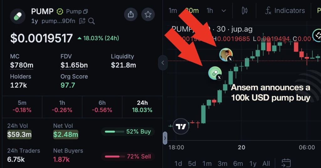 Imagem indicando onde grandes trades compraram Pump